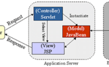 JSP (Java server pages) and servlet basics