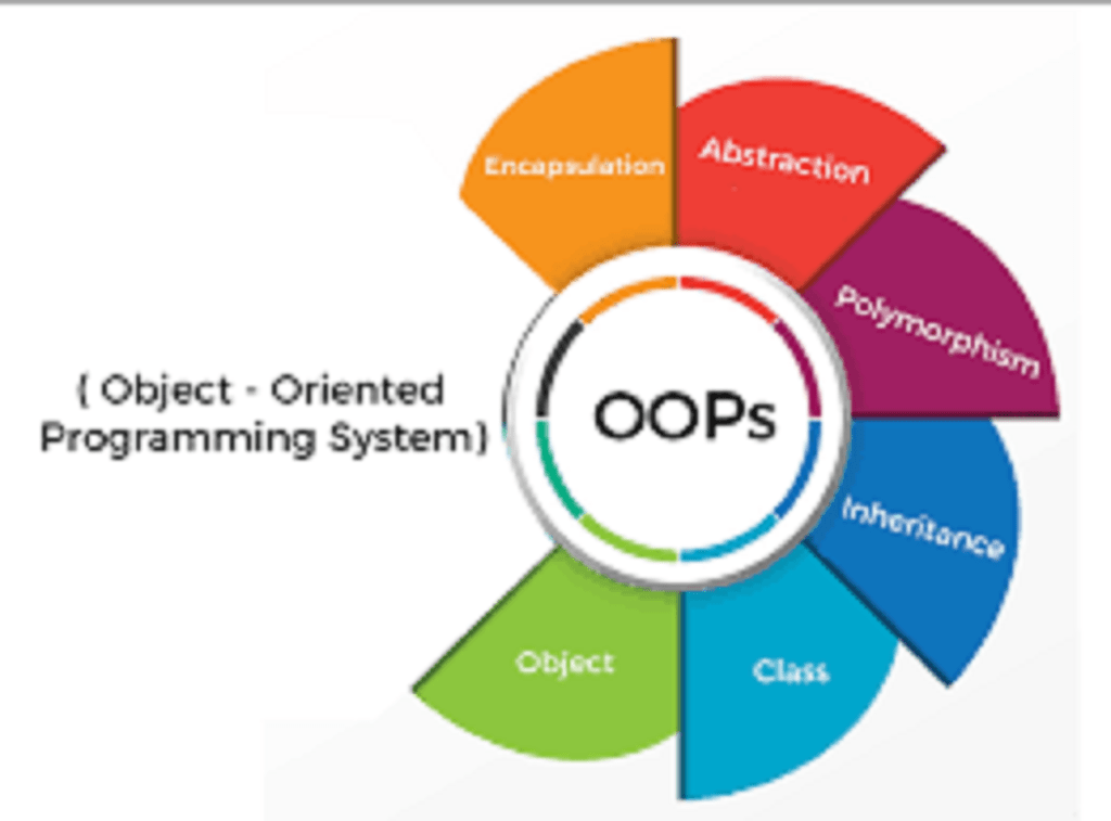 Object Oriented Programming Course
