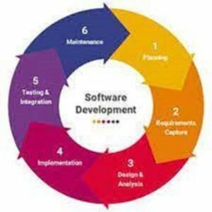Improving software development productivity Course