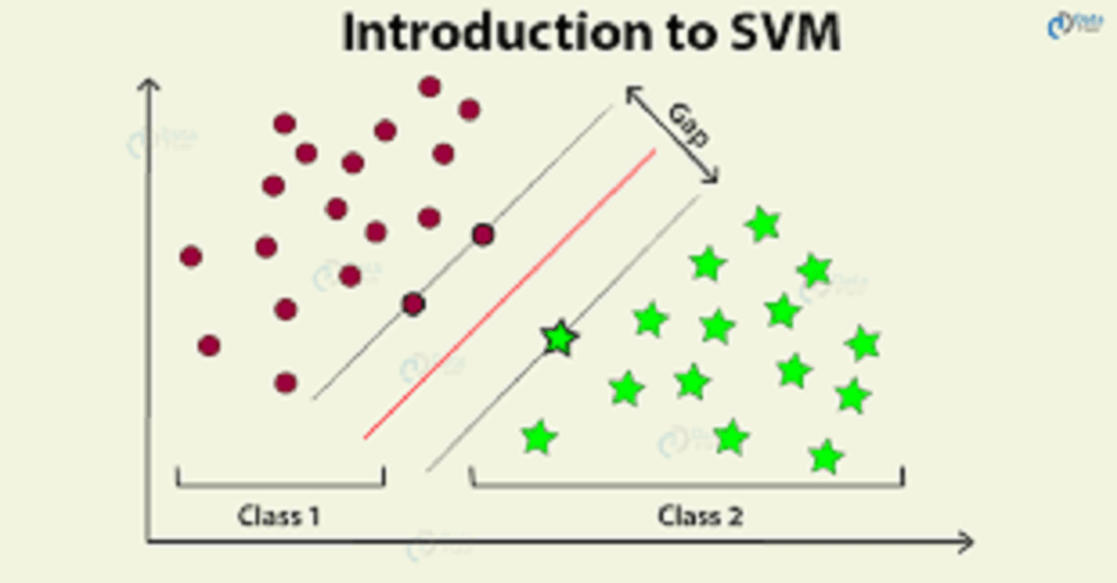 SVM for Beginners Course