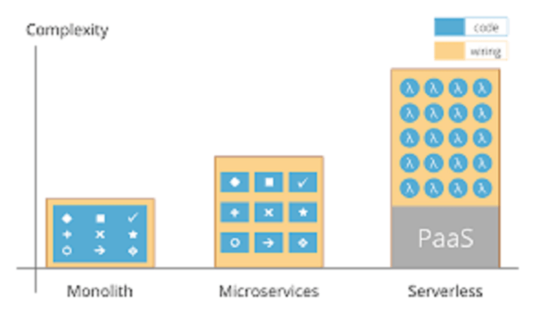 Software architecture Course