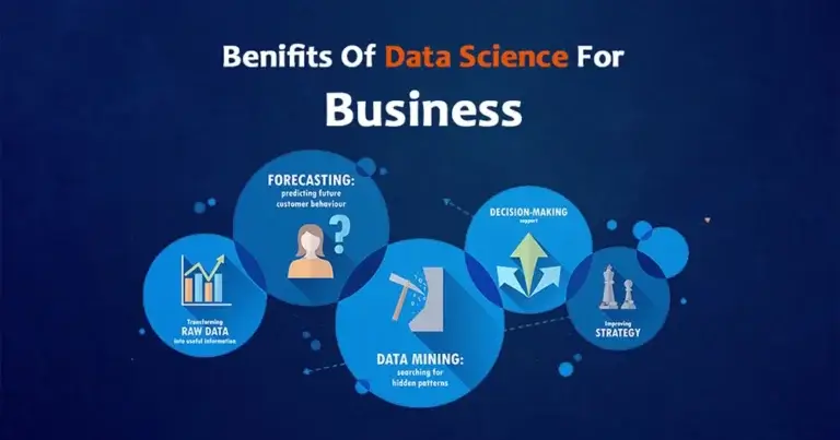 Data Science for Business Free Course